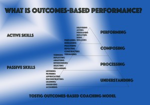 Outcomes-based coaching and learning